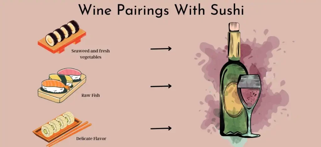 Wine Pairing With Sushi